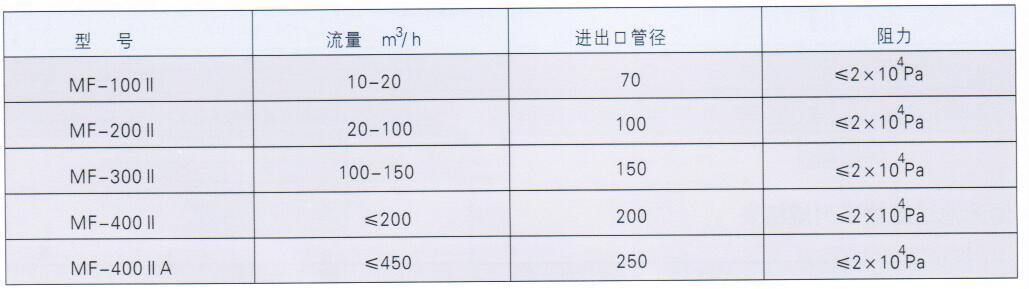  全自动过滤器