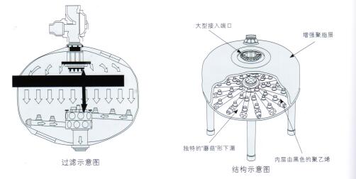  全自动过滤器