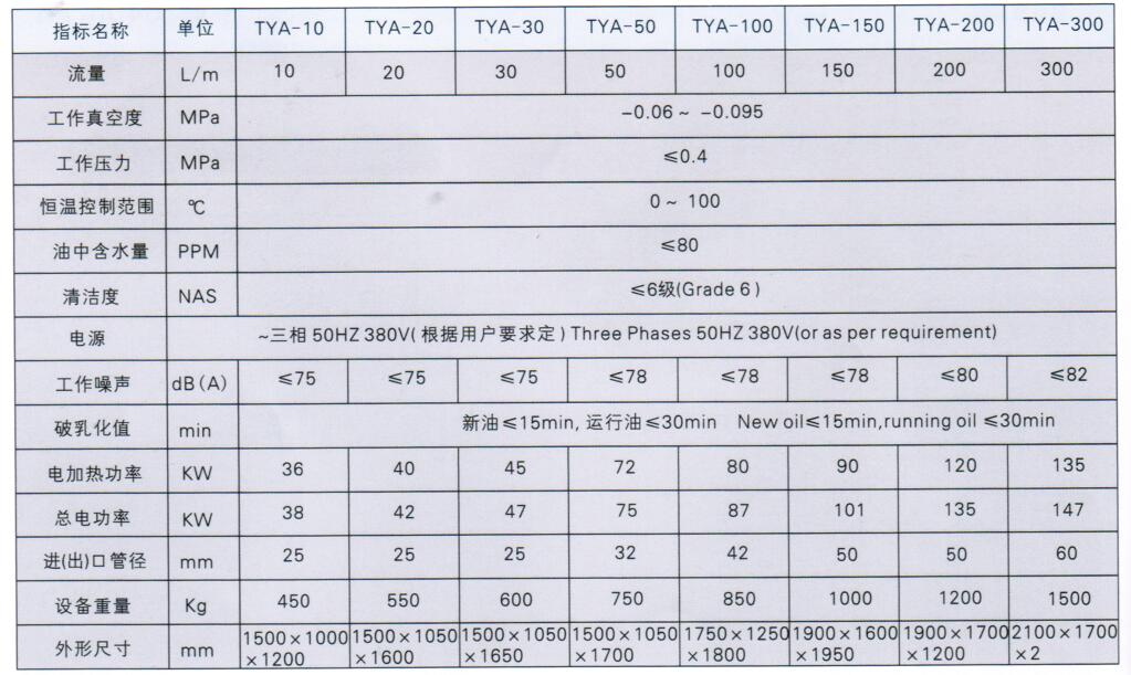 TYA系列油脱水专用过滤机