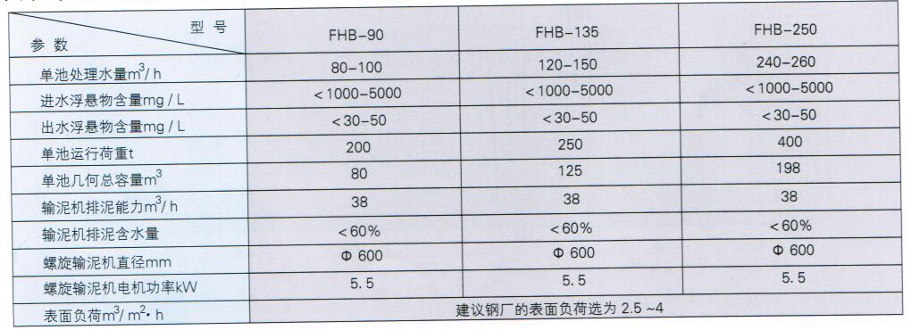  全自动过滤器