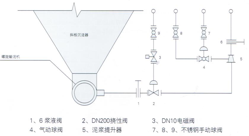  全自动过滤器