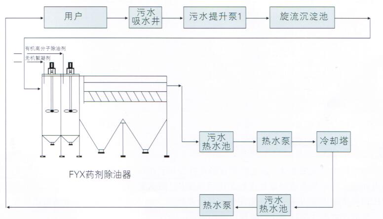 全自动过滤器