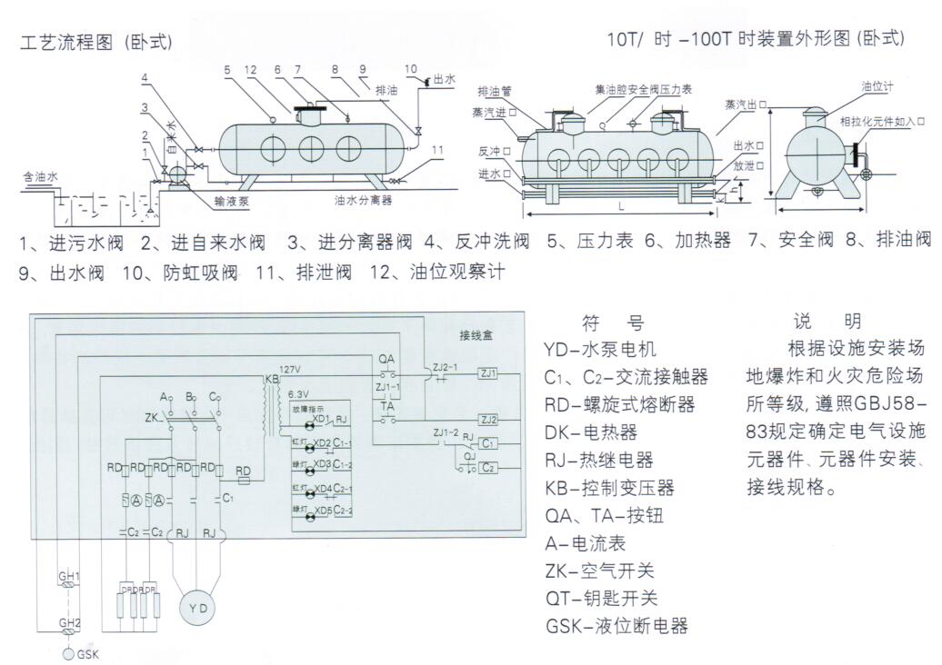 LYSF陆用油水分离器