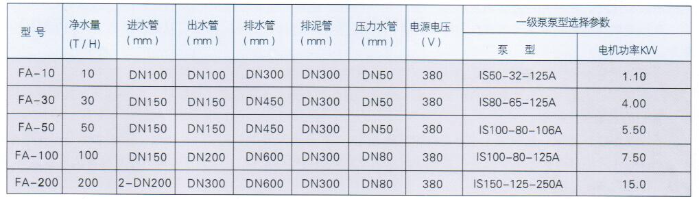 FA型高效全自动净水装置