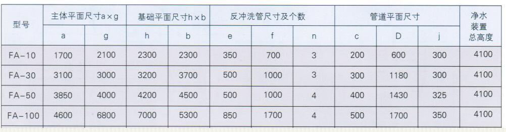 FA型高效全自动净水装置