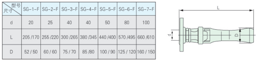 SG系列混合喷射搅拌系统