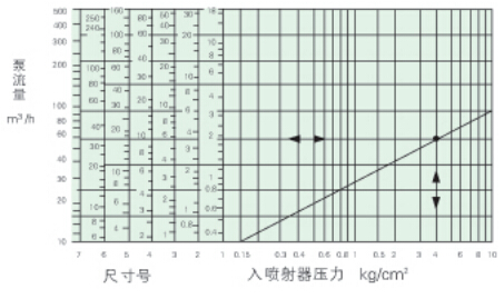 SG系列混合喷射搅拌系统