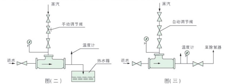 QSH系列汽水混合器