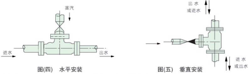 QSH系列汽水混合器