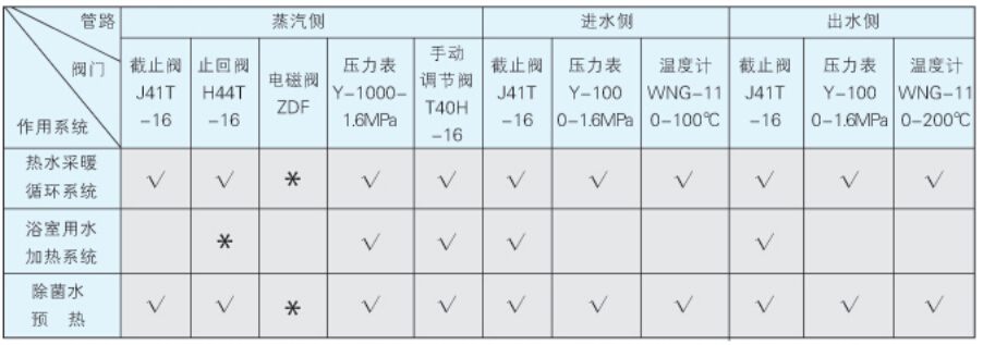 QSH系列汽水混合器