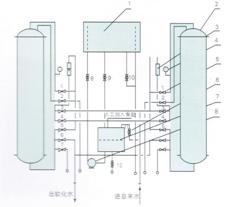 ZGR型组合式软化水装置