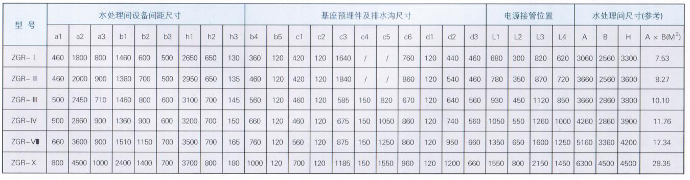 ZGR型组合式软化水装置