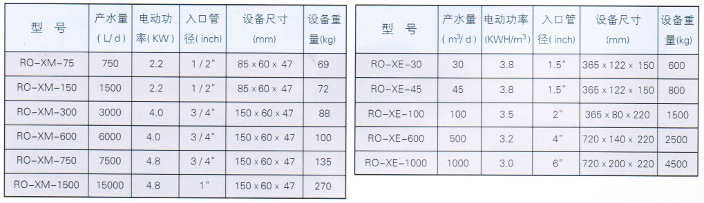 RO-X系列反渗透海水、苦咸水淡化设备