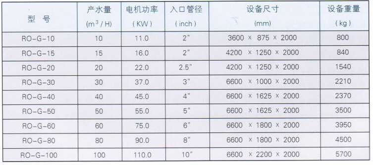 RO-G系列中、高压锅炉补给水处理设备