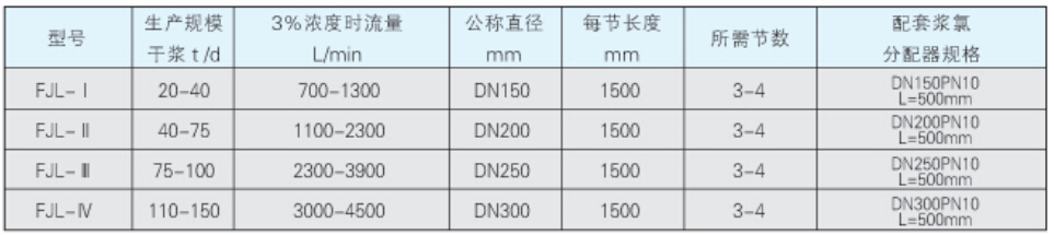  全自动过滤器