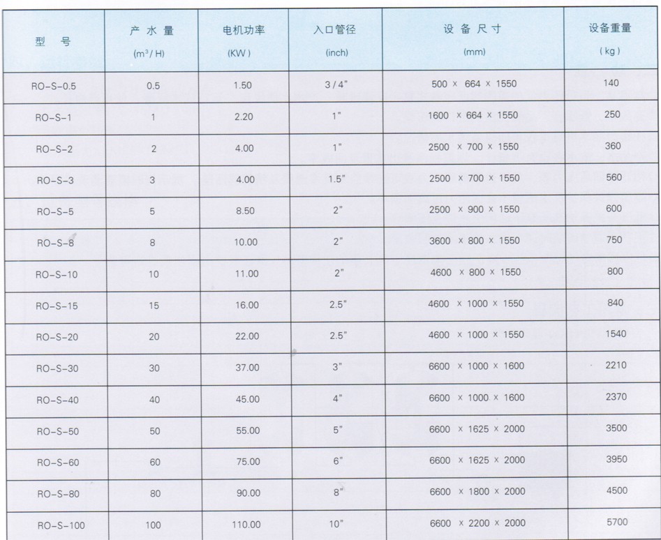 RO-S系列食品及饮料用反渗透纯水机