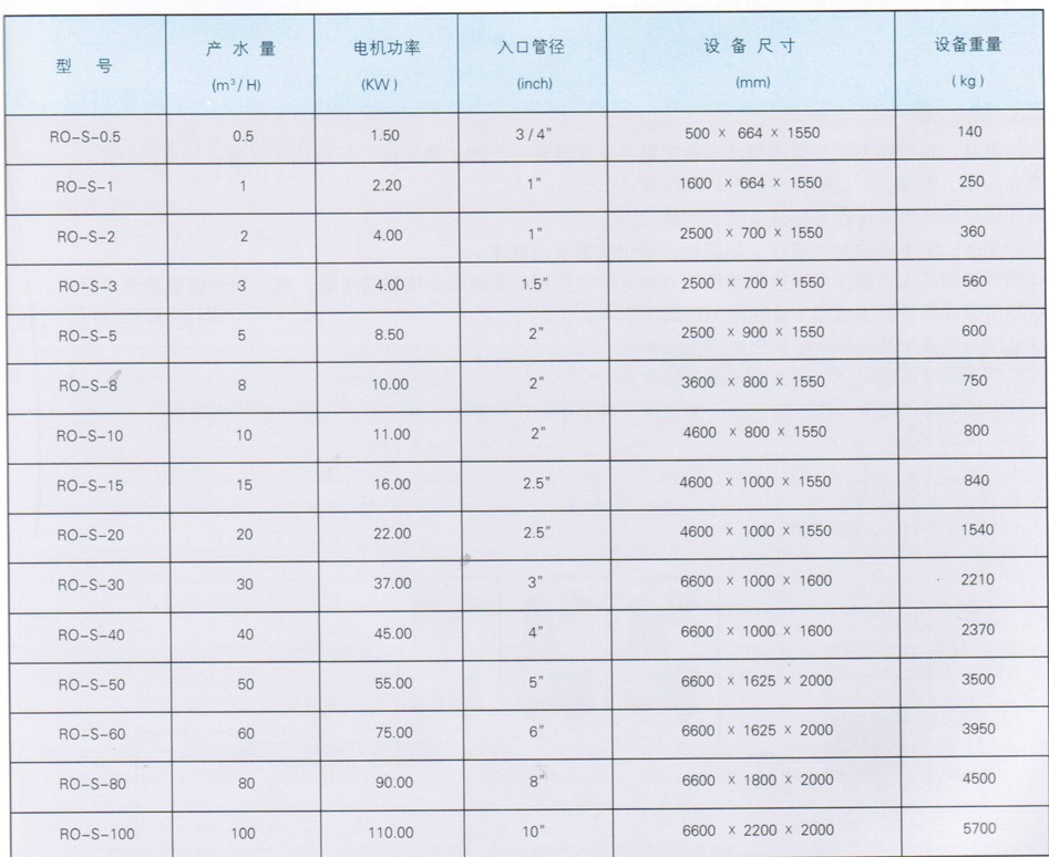 RO-S系列食品及饮料用反渗透纯水机