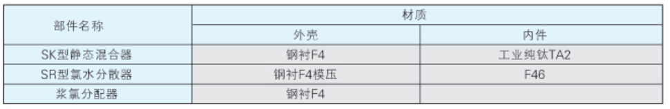  全自动过滤器