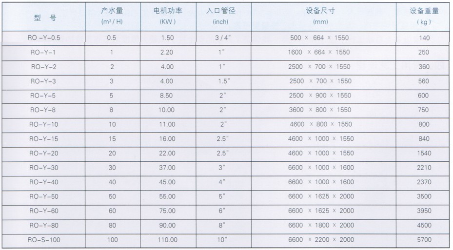 RO-Y系列制药、医药用反渗透纯水机