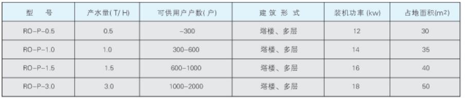 RO-P瓶装纯净水管道分质供水反渗透纯水机