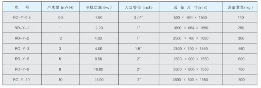 RO-P瓶装纯净水管道分质供水反渗透纯水机