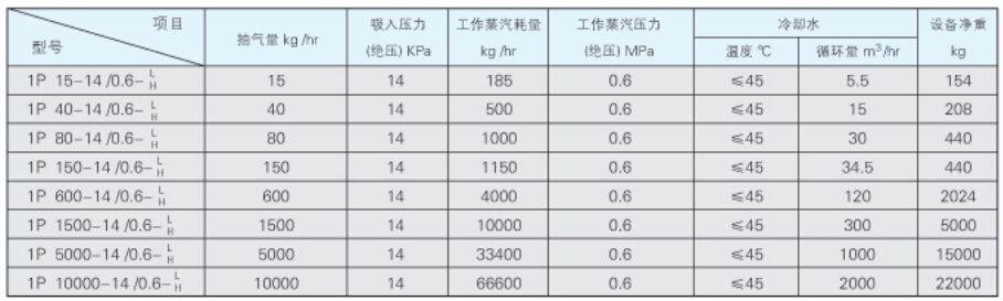 水蒸气喷射真空泵