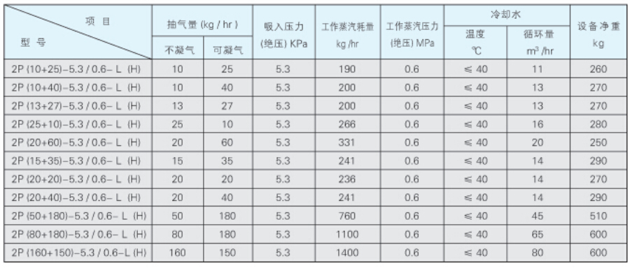 水蒸气喷射真空泵