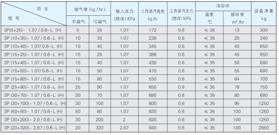 水蒸气喷射真空泵