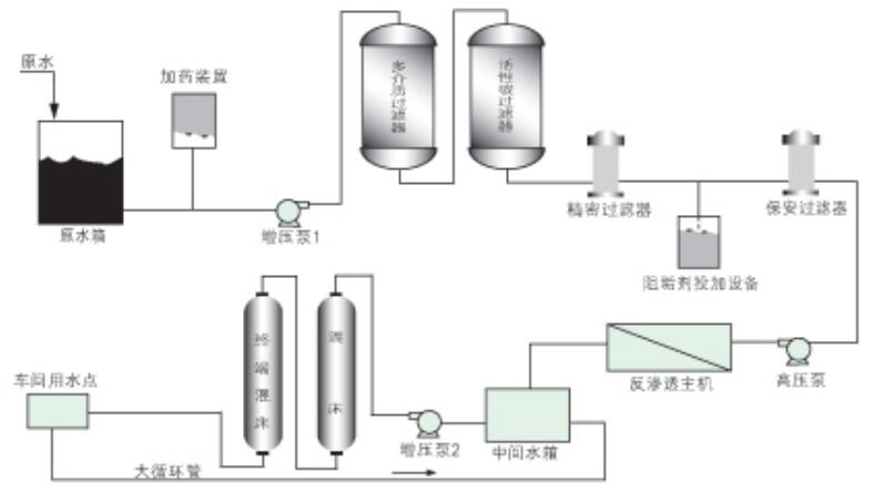 高纯水系统