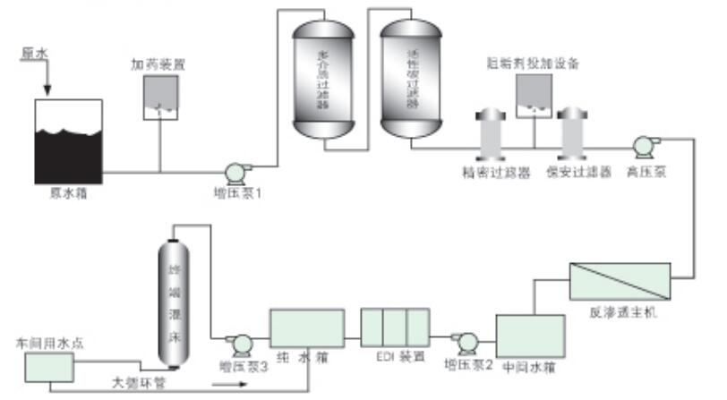 高纯水系统