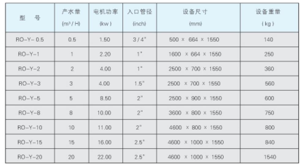 高纯水系统