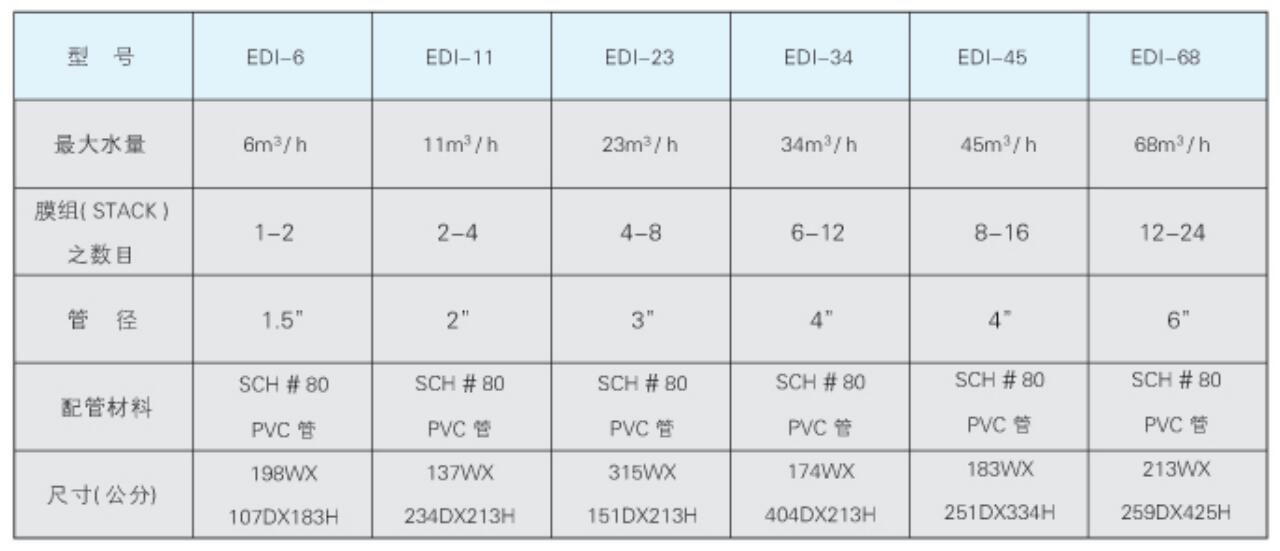 EDI装置系统