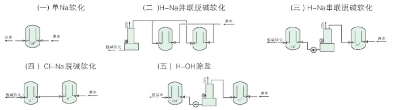 HCL回程式离子交换器