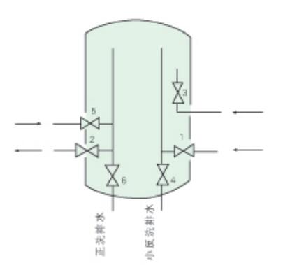 HCL回程式离子交换器