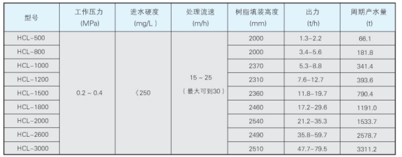 HCL回程式离子交换器