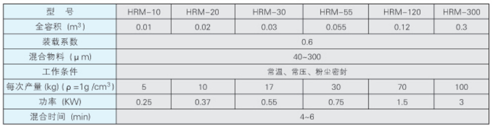 HRM型螺带式混合机