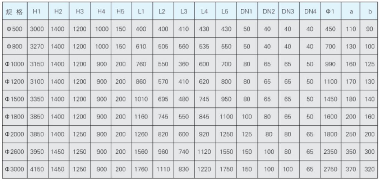 HCL回程式离子交换器