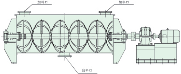 HRM型螺带式混合机