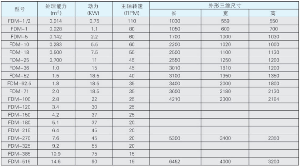 HRM型螺带式混合机