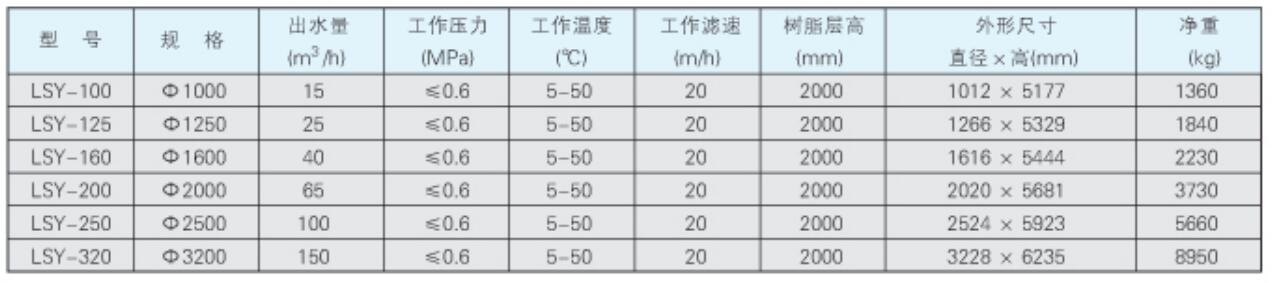顺流再生阴阳离子交换器