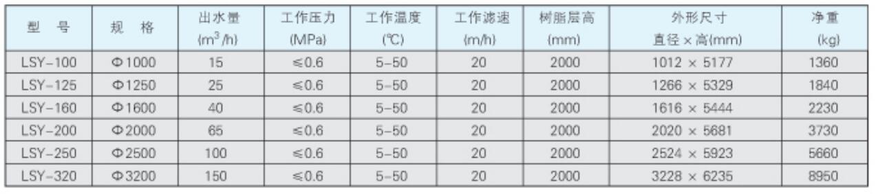 顺流再生阴阳离子交换器