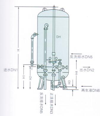 逆流再生钠离子交换器