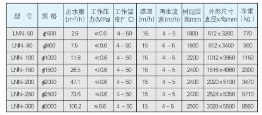 逆流再生钠离子交换器