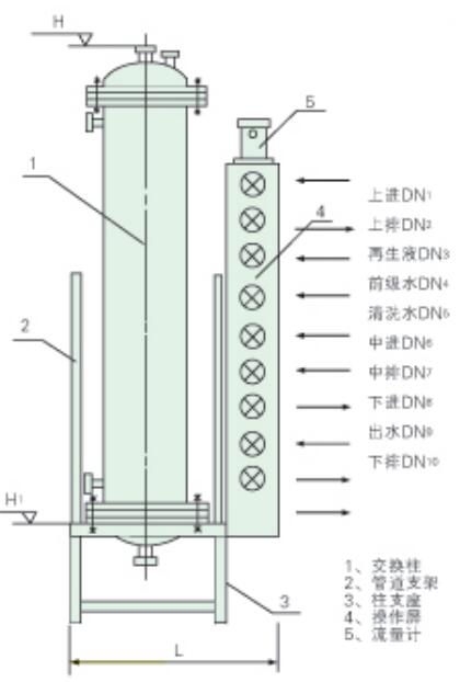 无顶压逆流再生阴阳离子交换器