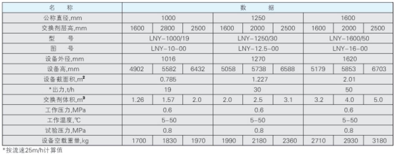 无顶压逆流再生阴阳离子交换器