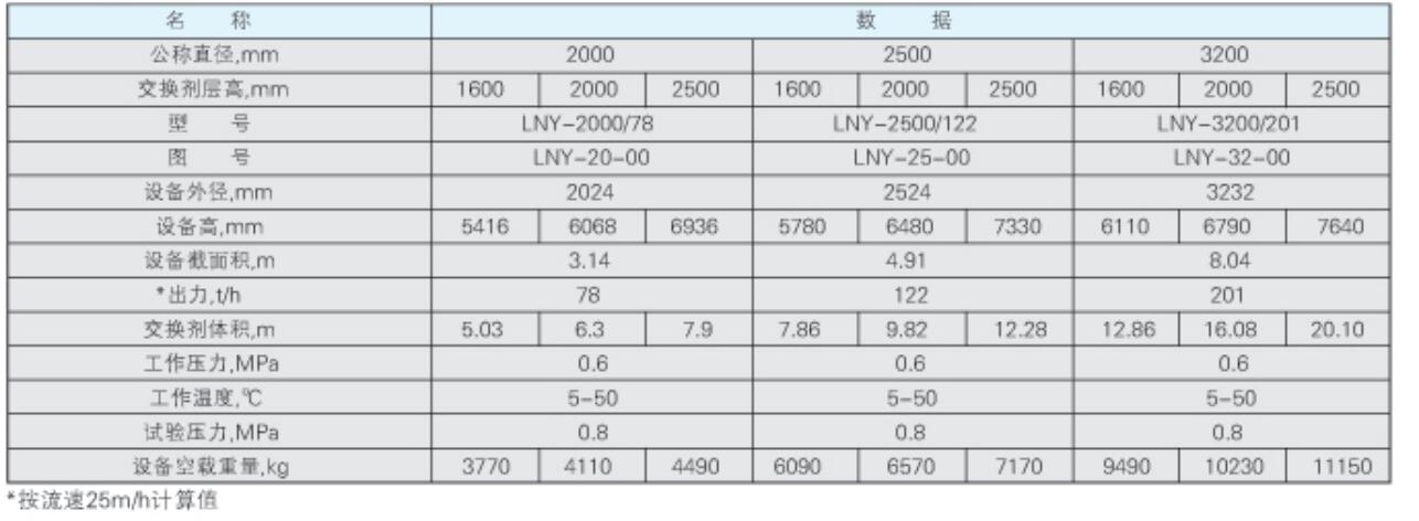 无顶压逆流再生阴阳离子交换器