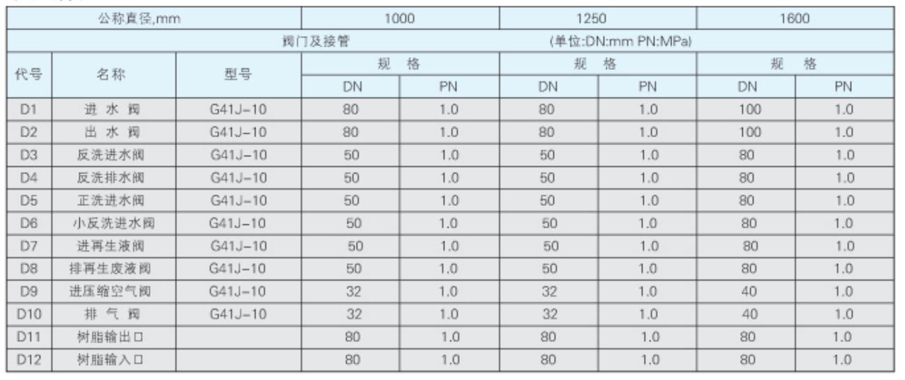 无顶压逆流再生阴阳离子交换器