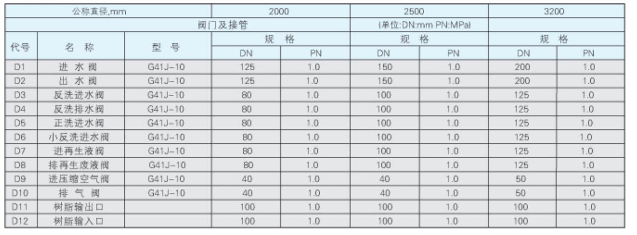 无顶压逆流再生阴阳离子交换器