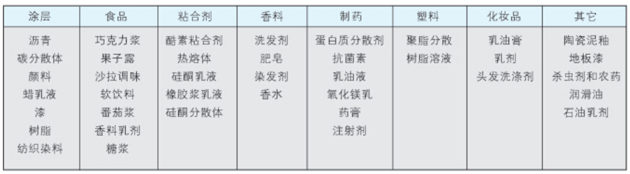 高剪切混合乳化机