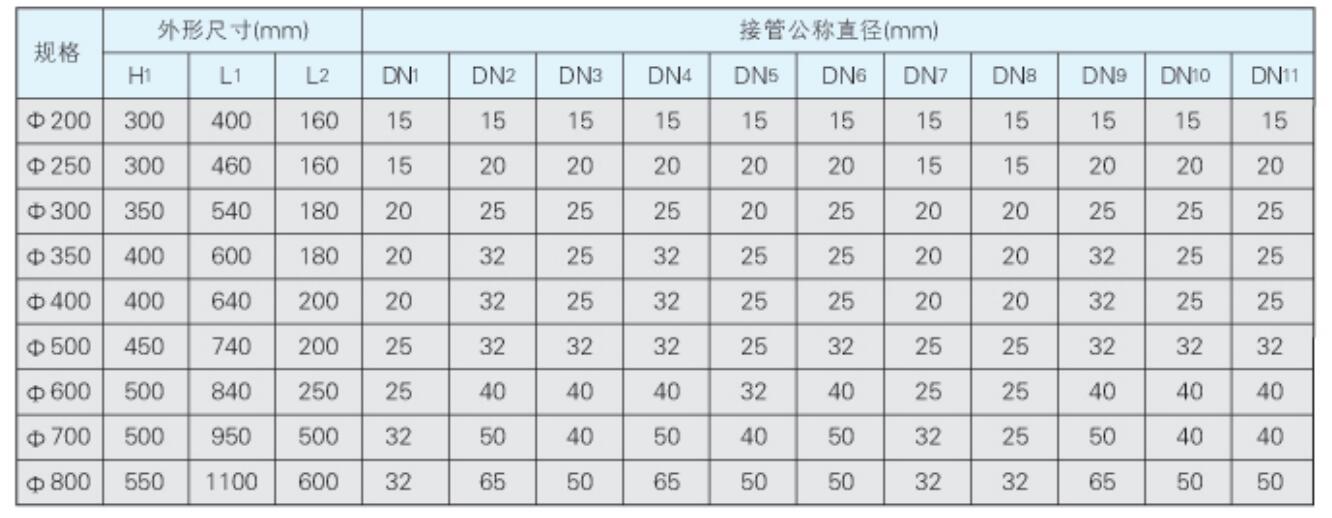 混合离子交换器